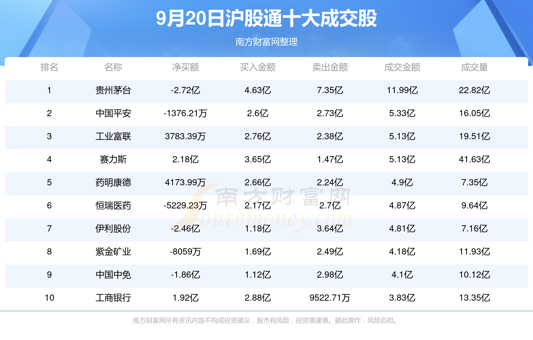 >北向资金流入前10个股|9月20日