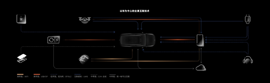 NIO Link发布：蔚来汽车实现全链路安全互联