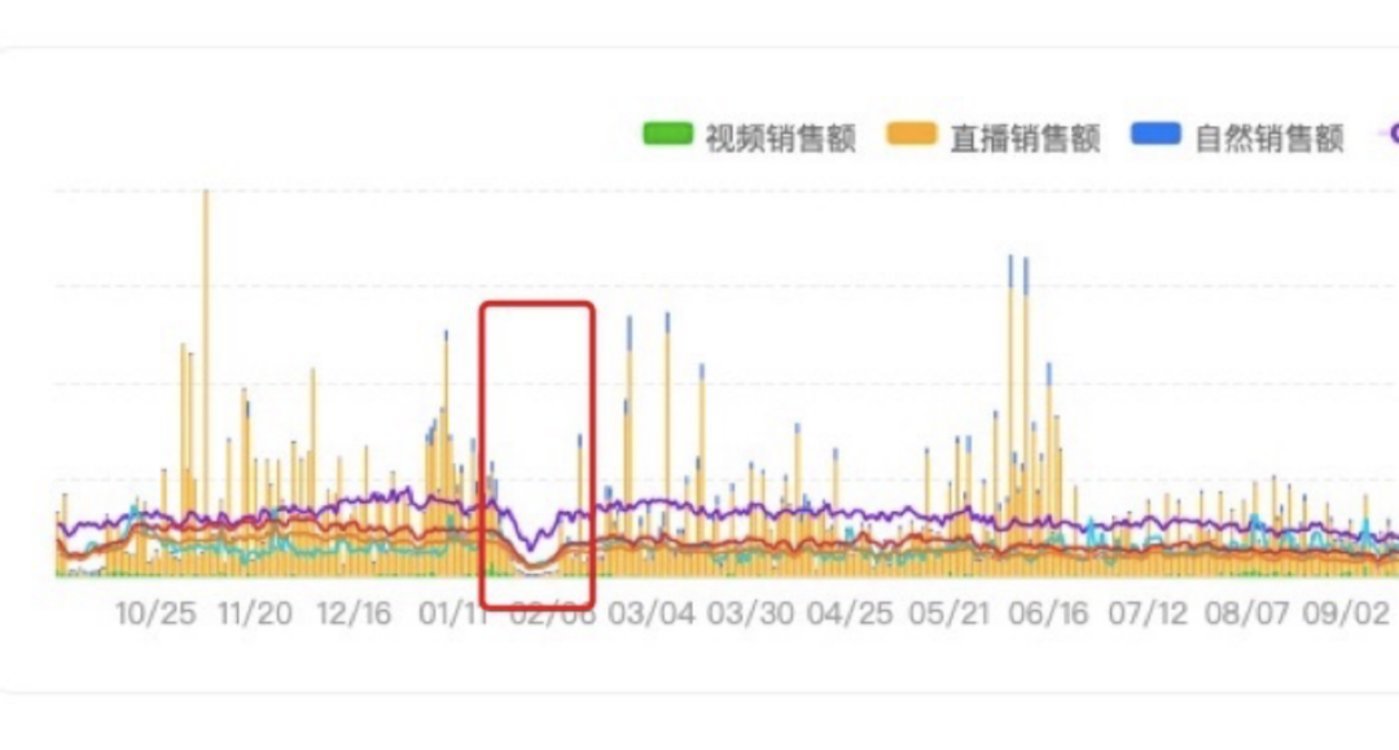 800天后归来，李子柒还是离不开微念