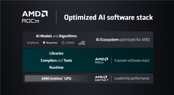 “饥渴”的AI时代：AMD Instinct加速器面前是一条“星光大道”