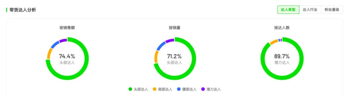 800天后归来，李子柒还是离不开微念