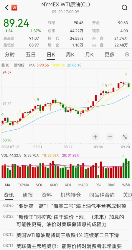 美联储9月暂停加息，美股、黄金、原油齐跌，11月还会重启吗？