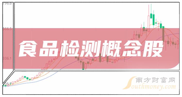 建议收藏！A股食品检测概念股整理(9/20)