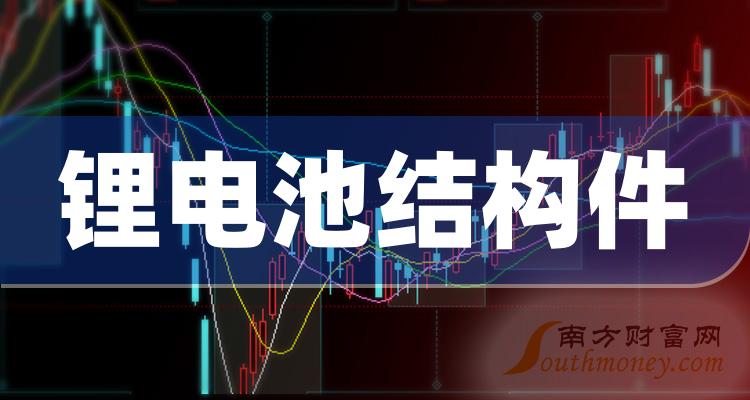 锂电池结构件概念龙头股有哪些？锂电池结构件股票今日股价查询（2023/9/21）