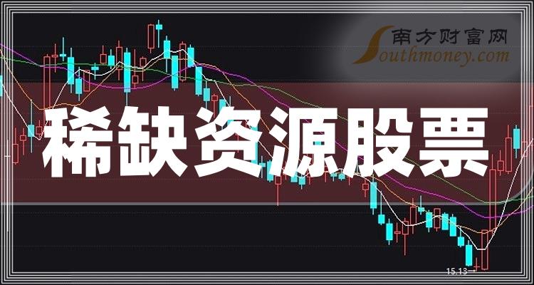 稀缺资源排名靠前的股票有哪些？（2023第二季度净利率榜）