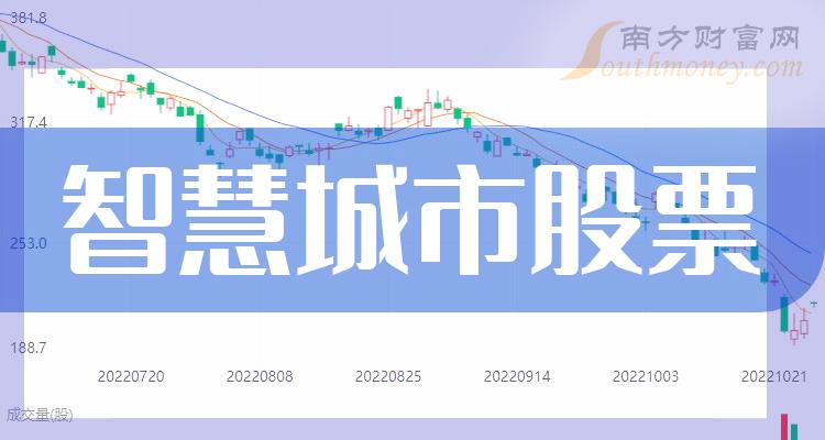 智慧城市TOP10排行榜：2023年第二季度股票营收排名一览