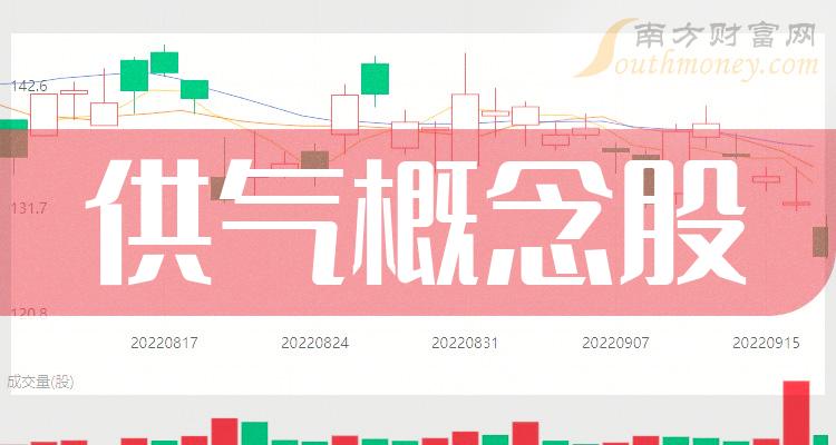 >盘点2023年第二季度财报数据：供气概念股毛利润榜单