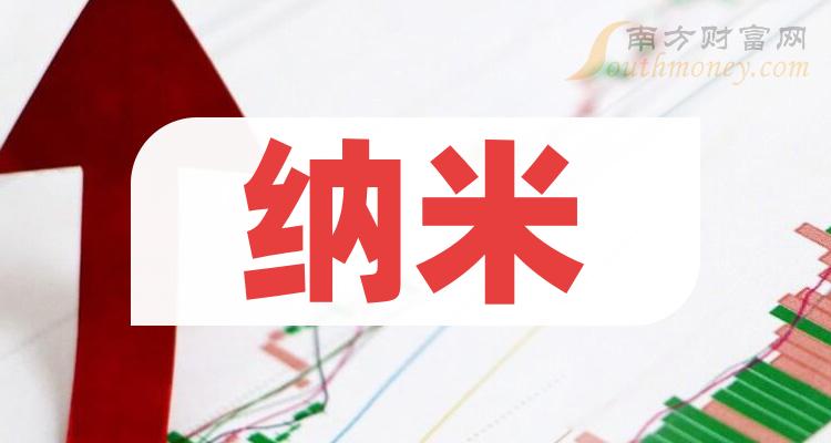 纳米上市公司龙头股票概念一览（2023/9/21）