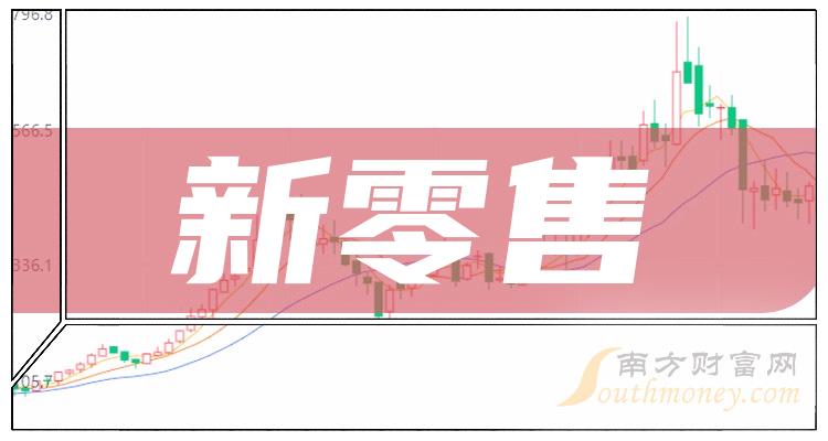 A股新零售概念股整理!(2023版)