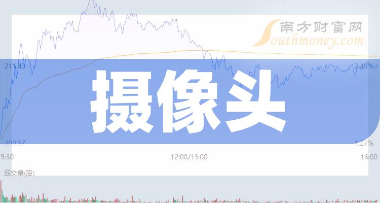 >摄像头概念股龙头是哪只股票？（2023/9/21）