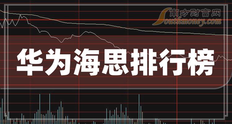 华为海思排行榜-TOP10华为海思股票营收排名(第二季度)