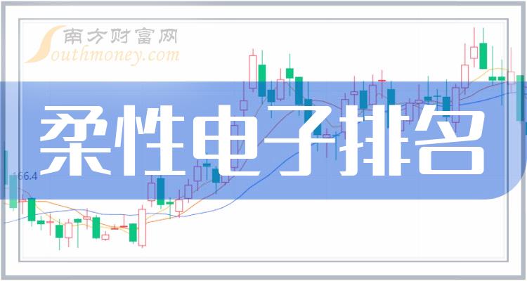 柔性电子上市公司排名_9月20日市值排行榜