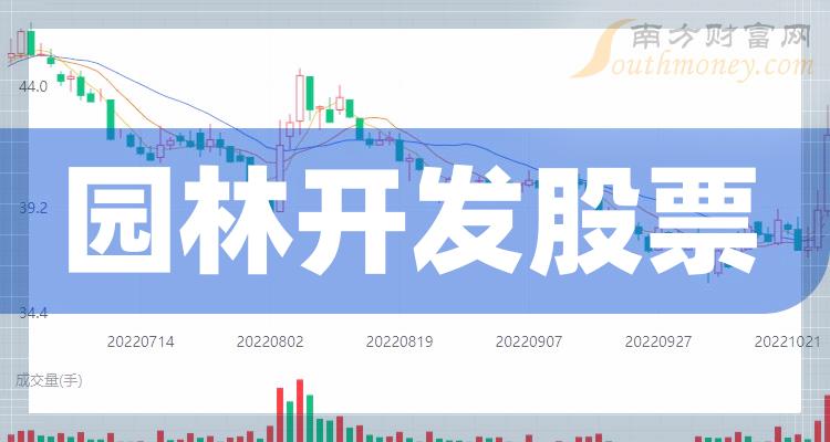 园林开发概念上市公司成交额TOP10是哪些股票？（2023年9月20日）