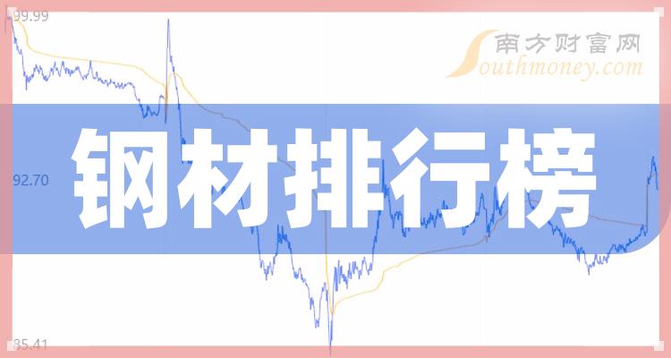 钢材概念股_龙头股一览_钢材上市公司排行榜（9/20）