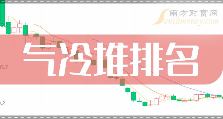 气冷堆上市公司十强（2023年第二季度股票毛利率的排名）