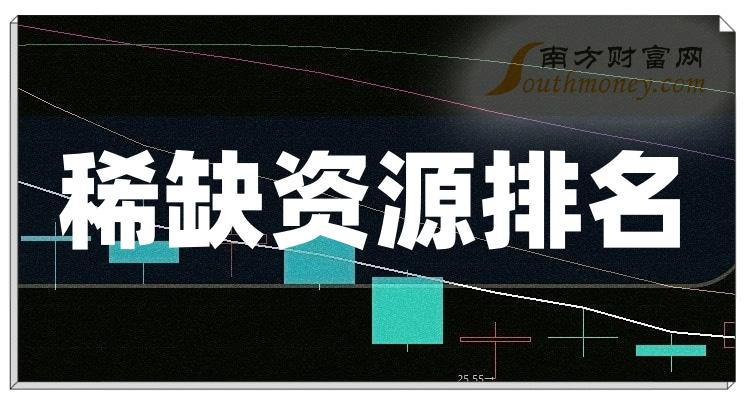 稀缺资源上市公司十强（9月21日股票市值的排名）