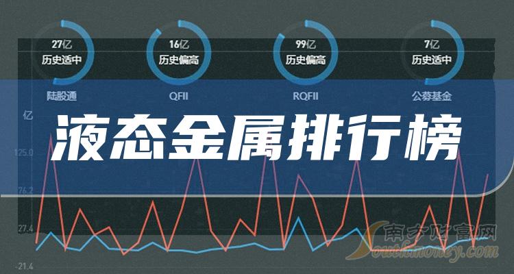 液态金属10大相关企业排行榜（2023年第二季度毛利率榜）