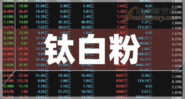 >钛白粉公司排行榜top10（9月21日）