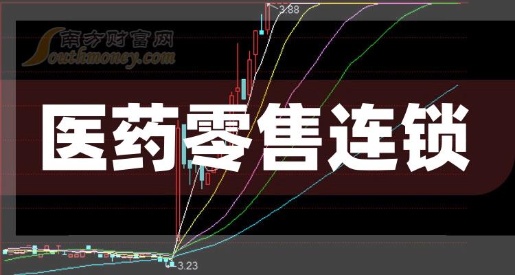 医药零售连锁企业前十名_2023年9月21日企业市值排行榜