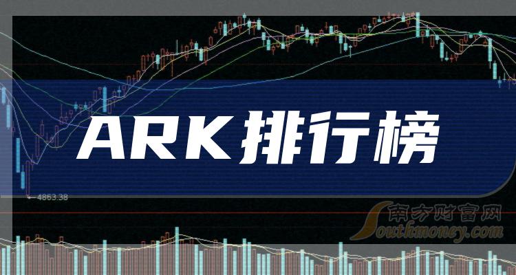 >财报榜单|ARK概念股2023年第二季度归属净利润排行榜