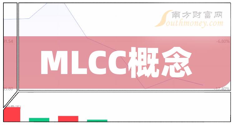 MLCC概念排名前十名：上市公司毛利率前10榜单（第二季度）