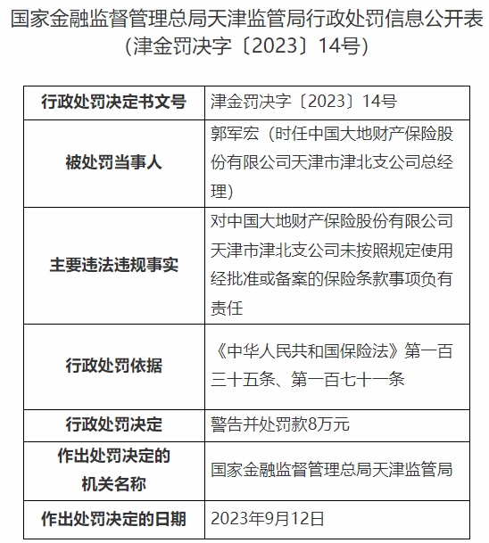 中国大地保险津北支公司被罚 未按规定使用保险条款