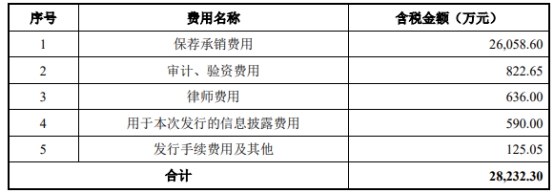 破发股华虹公司拟126亿募资增资子公司 上市募212亿