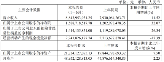 破发股华虹公司拟126亿募资增资子公司 上市募212亿