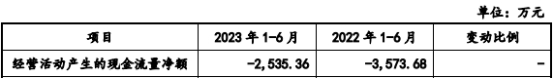 高威科净利连升去年营收下降 近2年半经营现金流连负