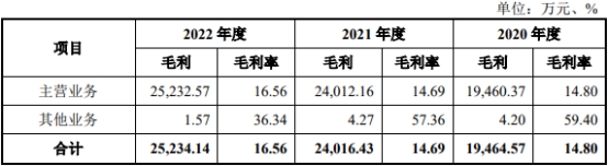 高威科净利连升去年营收下降 近2年半经营现金流连负