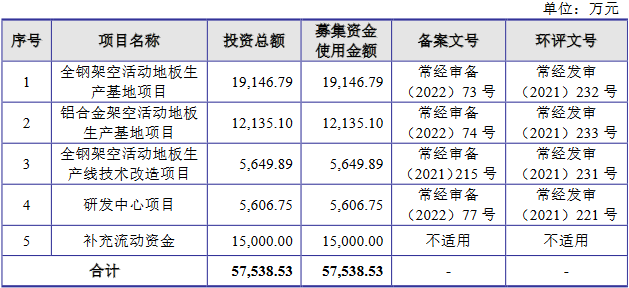 汇联股份去年营收4.2亿应收款3亿 净利连降2年分红豪