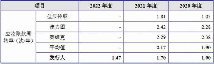 汇联股份去年营收4.2亿应收款3亿 净利连降2年分红豪