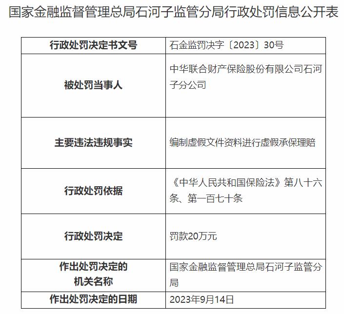 >中华财险石河子分公司及一支公司被罚 虚假承保理赔