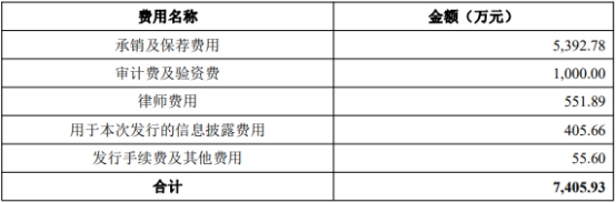 联盛化学误从募资账户划2千万收监管函 去年上市募8亿