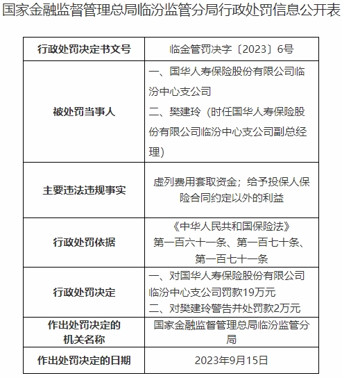 >国华人寿临汾中心支公司违规被罚 虚列费用套取资金等