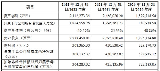 国货航上半年净利润降77%去年降28% 3年分红38.7亿