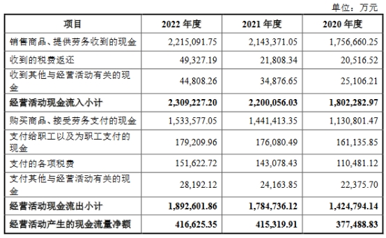 国货航上半年净利润降77%去年降28% 3年分红38.7亿