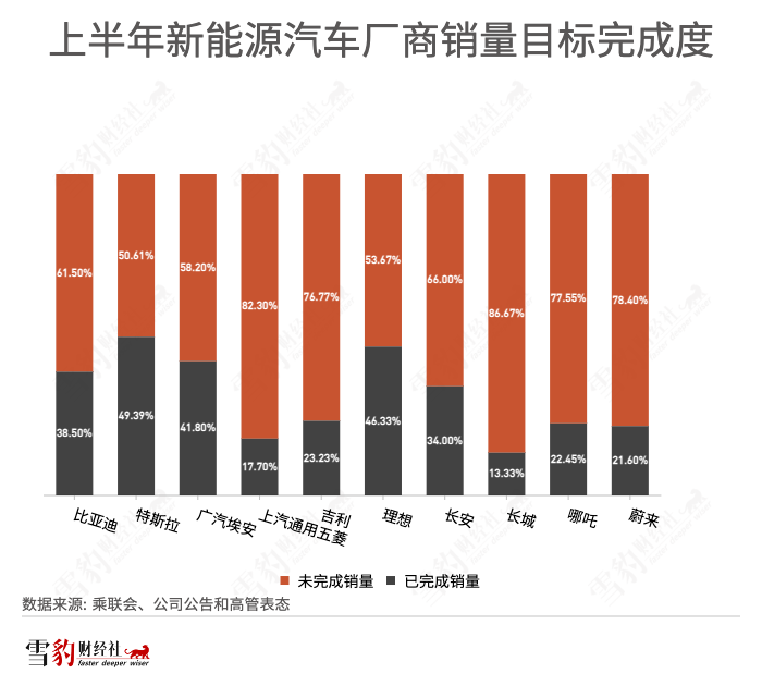 850万辆电动车，装不下新势力们的“鸿鹄志”