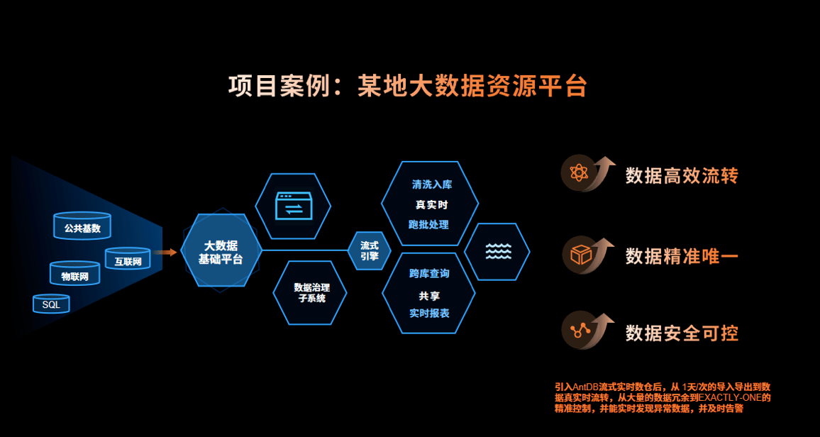 多模态 多引擎 超融合 新生态！2023亚信科技AntDB数据库8.0产品发布