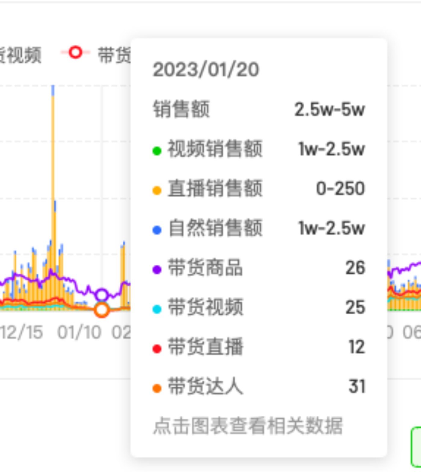 800天后归来，李子柒还是离不开微念