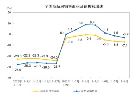 >广州多区放开限购，中介称电话接个不停，专家预测北上深或跟进