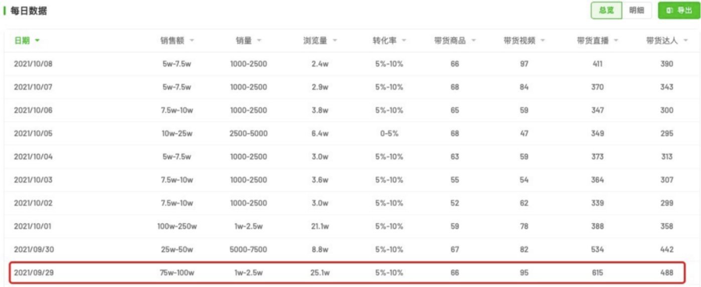 800天后归来，李子柒还是离不开微念