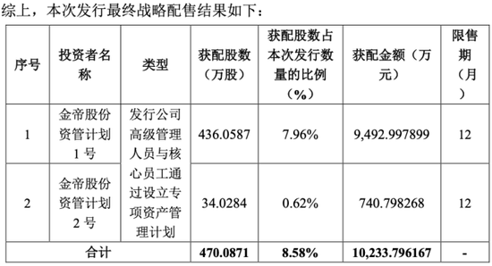 散户逼空，其利断金！金帝“三连板”，中国版“散户大逼空”真上演了？