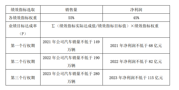 850万辆电动车，装不下新势力们的“鸿鹄志”