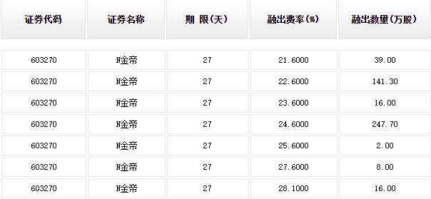 散户逼空，其利断金！金帝“三连板”，中国版“散户大逼空”真上演了？