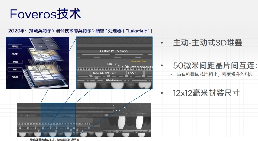 英特尔展示全新封装技术，14代酷睿将改变行业？