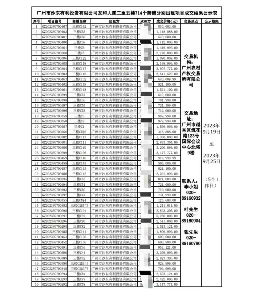 广州沙河服装小档口里的财富梦：万人抢租714个商铺，最高年租成交价525万