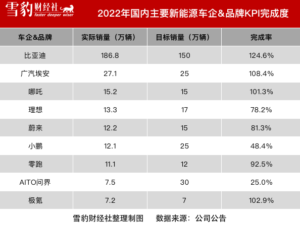 850万辆电动车，装不下新势力们的“鸿鹄志”