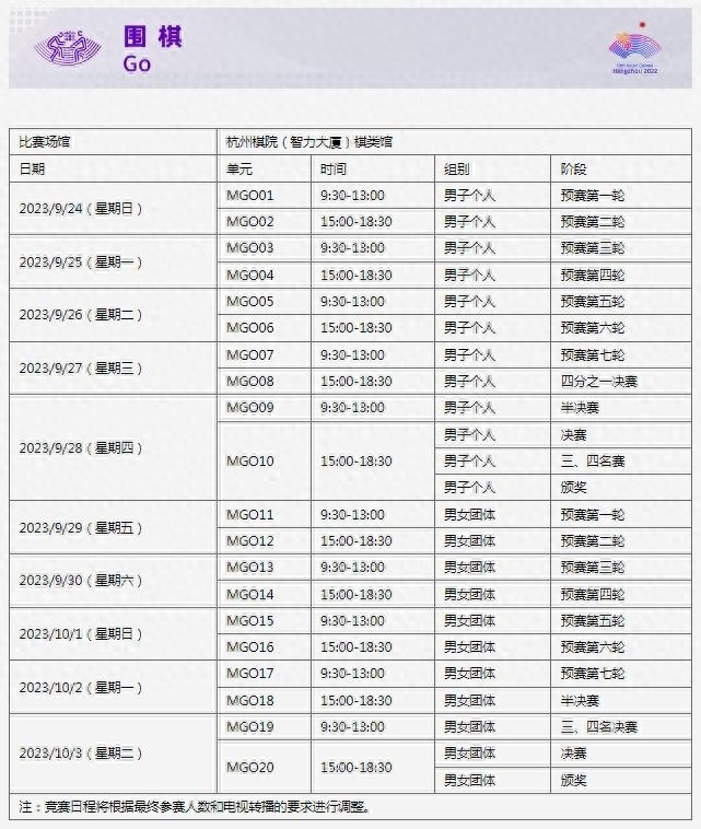 全文未提柯洁！韩媒称申真谞夺亚运双冠就是“世界围棋皇帝”