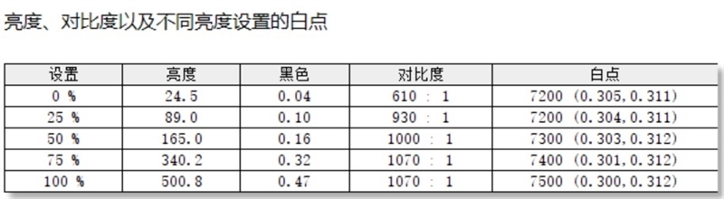 5G，AI，高性能，长续航！惠普战X2023锐龙版评测：依然是最值得信赖的高端商务轻薄本